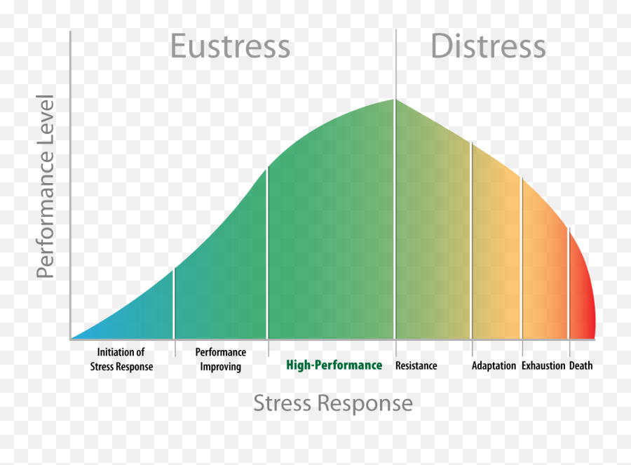 Cannabis Teq - Stress Distress Emoji,Meridian Pathways Chart Teeth Emotions