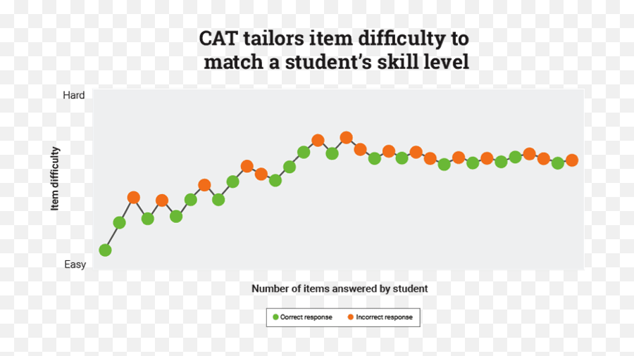 Testing In Schools Biggest Teacher Complaints And How To - Dot Emoji,Cat Emotions Chart