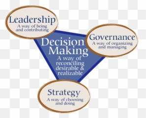 Quotes On Ethical Decision Making - Decision Making In Management Quotes Emoji,Decision Making Uses Emotions Vfc