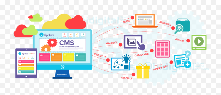 Web Design News Business Web Admin Emoji,Saudi Mood: A Real-time Informative Tool For Visualizing Emotions In Saudi Arabia Using Twitte