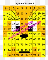 Mystery Pictures U2013 Dr Seuss Edition - Math 100 Chart Numbers Emoji,Dr Seuss My Emotion