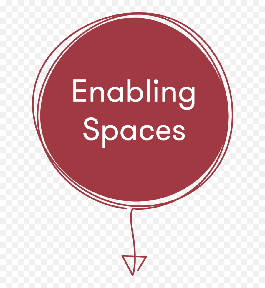 Enabling Spaces U2013 Thelivingcore - Strategy Transformation Emoji,Quality-space Model Emotion