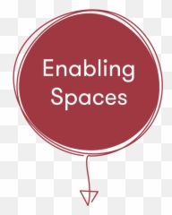 Enabling Spaces U2013 Thelivingcore - Strategy Transformation Emoji,Quality-space Model Emotion