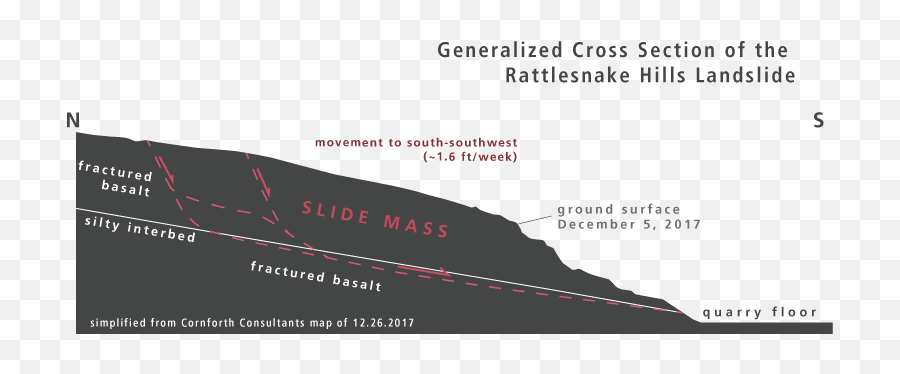 Rattlesnake Hills Landslide Wa - Dnr Emoji,Copy And Paste Rattlesna Rattlesnake Emoji