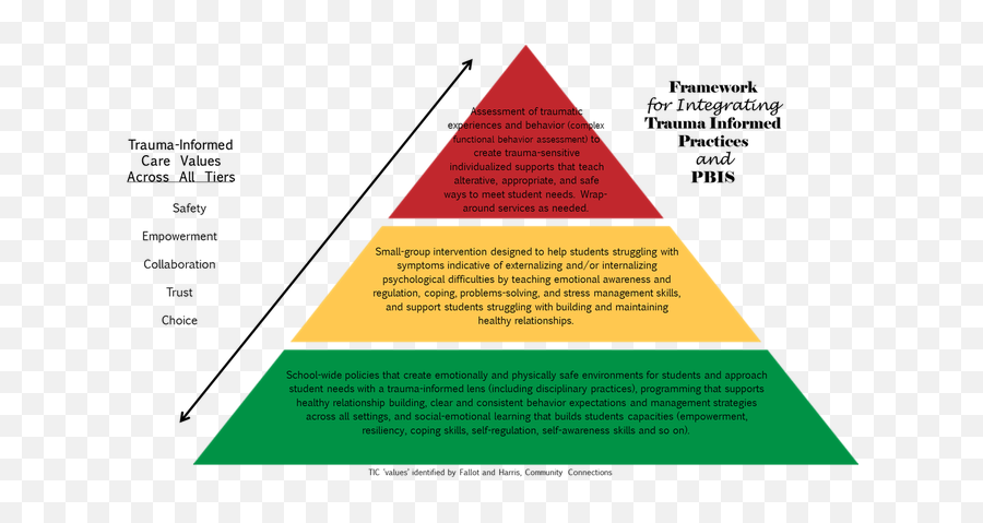 Pin - Trauma Informed Schools And Pbis Emoji,Carly Rae Jepsen Emotion Poster