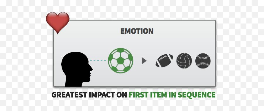 Emotional Marketing A Full Guide - For Soccer Emoji,Evolution Of Emotions