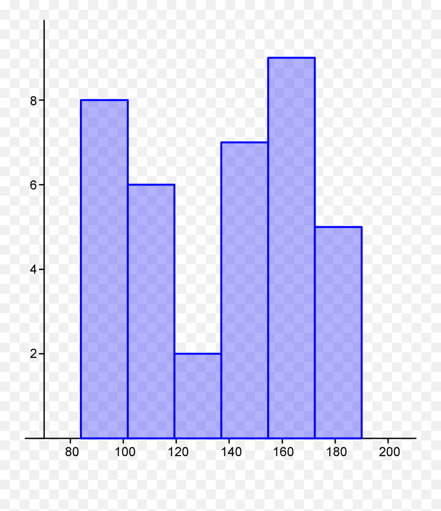 Probability Number Loving Beagle - Statistical Graphics Emoji,Spock Emotions Poster