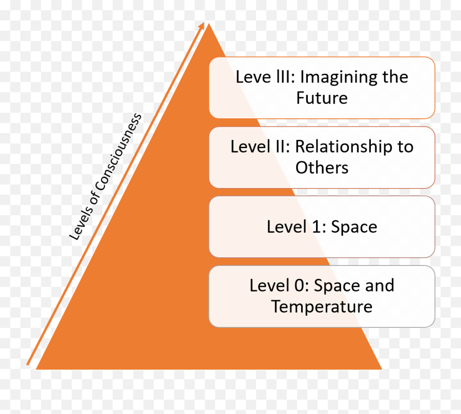 A Curious Theory About The - Ai Level Ability Emoji,Wordbrain 2 Emotions And Feelings Level 1