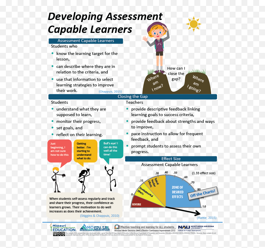 Developing Assessment Capable Learners - Language Emoji,Student Self Assessment Template With Emojis