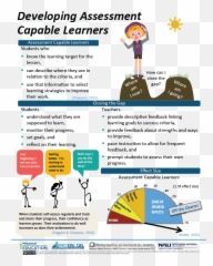 Developing Assessment Capable Learners - Language Emoji,Student Self Assessment Template With Emojis