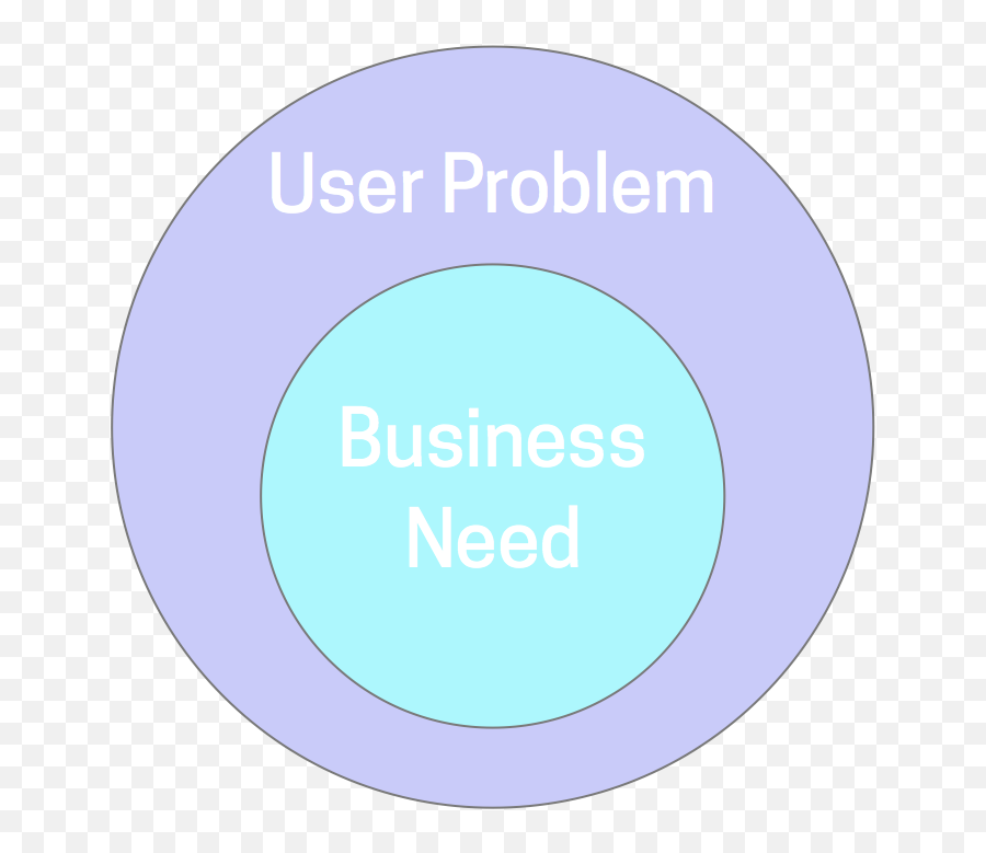 Really Prepare For A Design Sprint - Dot Emoji,Till There Was You Emotion Map