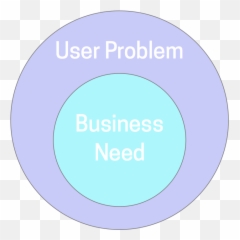 Really Prepare For A Design Sprint - Dot Emoji,Till There Was You Emotion Map