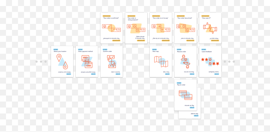 The Ux Deck Card - Based Testing For Better Design Vertical Emoji,Emotion Scenario Picture Cards