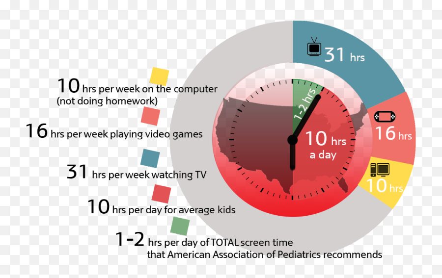 Study Links Screen Time To Bad Behavior - Much Screen Time Is Bad Emoji,Labor Day Emoticons