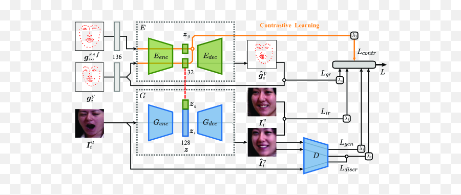 Geometry Emoji,Emotion Scale Faces 1-10