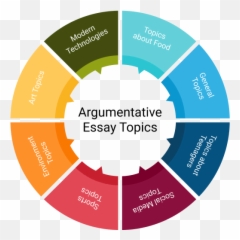 100 Good Argumentative Essay Topics For - Argumentative Essay Topics Emoji,Teenage Emotions Essay