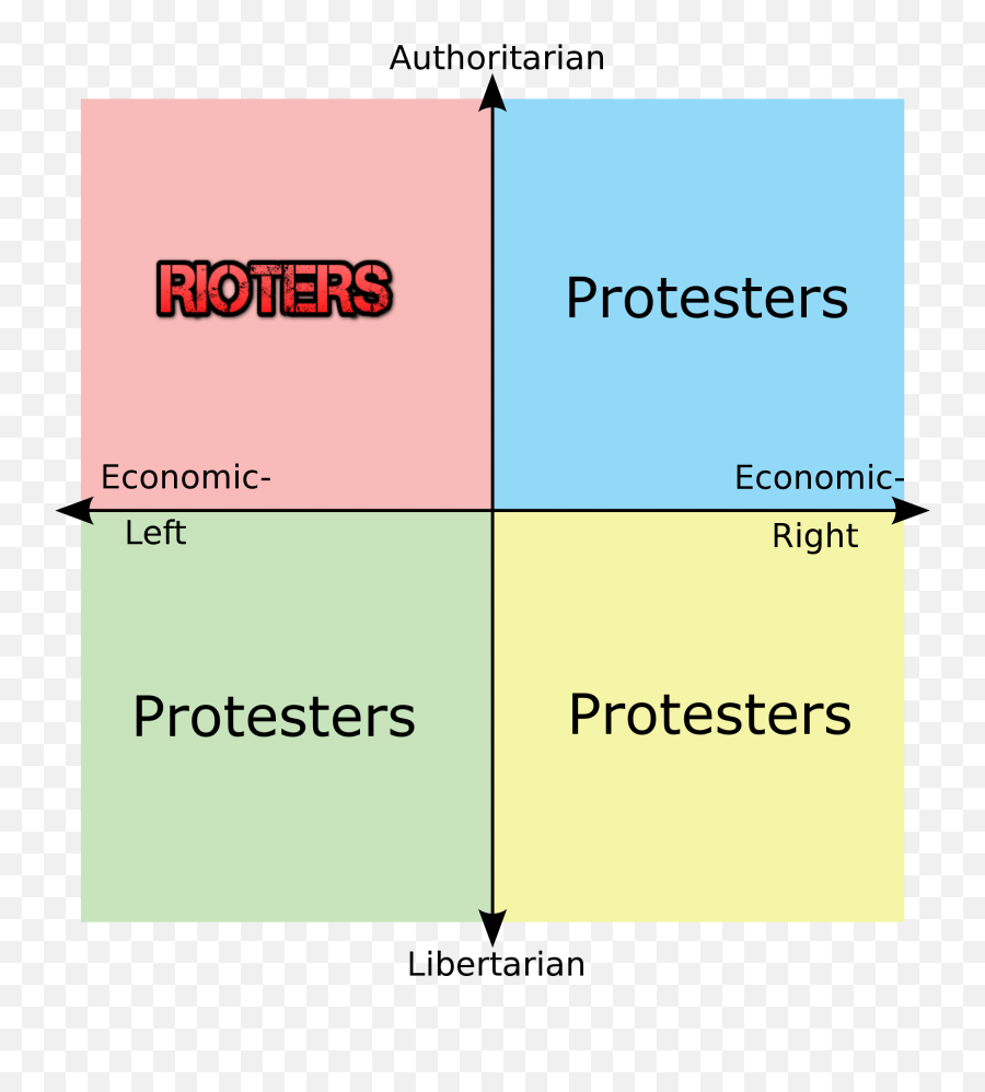 How Each Quadrant Describes The Hong Kong Protesters R Emoji,Political Compass Emojis