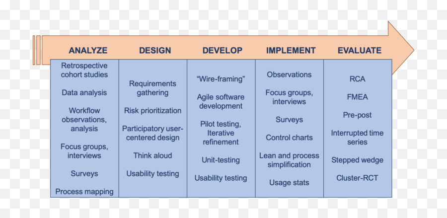 Psll Overview - Patient Safety Learning Lab Emoji,Emoji Inpantient