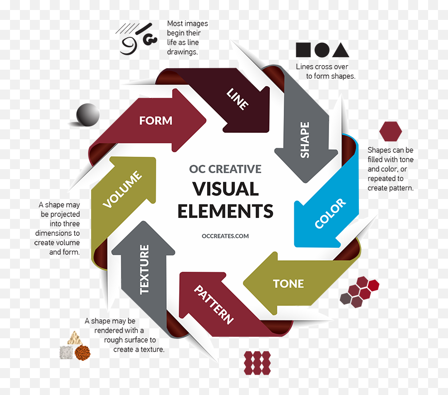 Ocu0027s Guide To Visual Elements A Series - Oc Creative Visual Elements Emoji,Color Emotions Guide