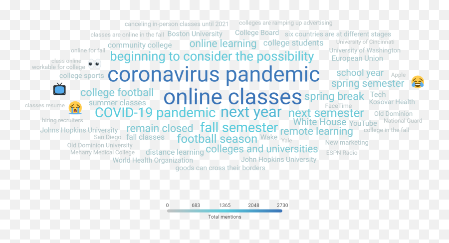 Coronavirus Higher Education Industry Briefing April 21 - Dot Emoji,Michael Jackson Emoji Meme