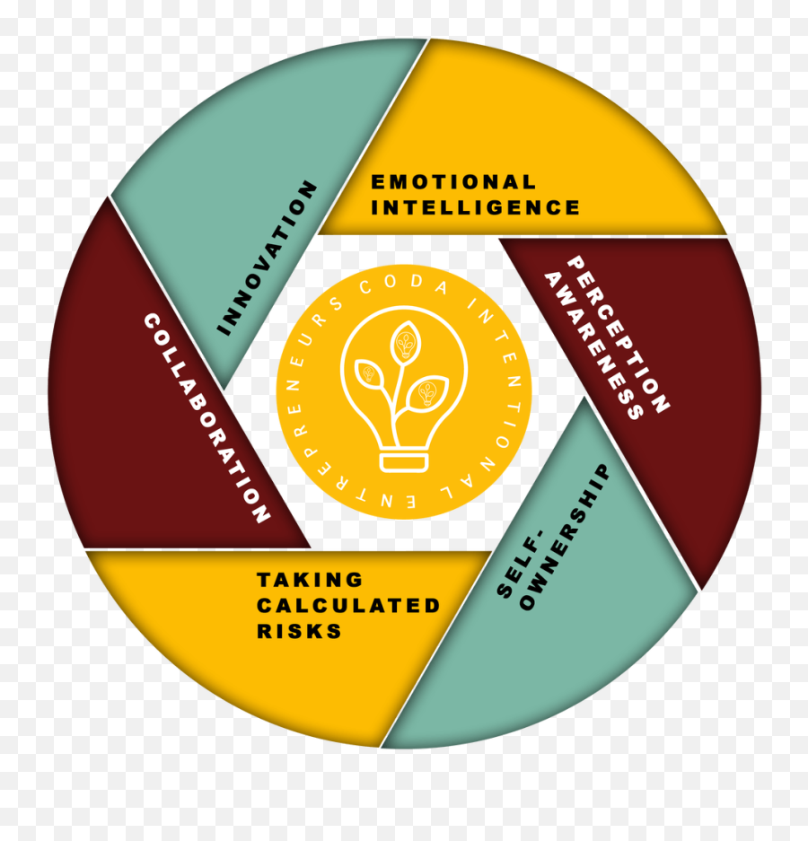 Self Efficacy Circle - Hillsboro Inlet Park Emoji,Jul - Emotions (2016)