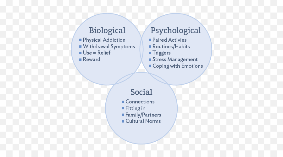 Pin - Mind Map Biopsychosocial Model Emoji,Handouts About Dealing With Emotions