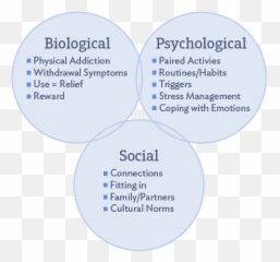 Pin - Mind Map Biopsychosocial Model Emoji,Handouts About Dealing With Emotions