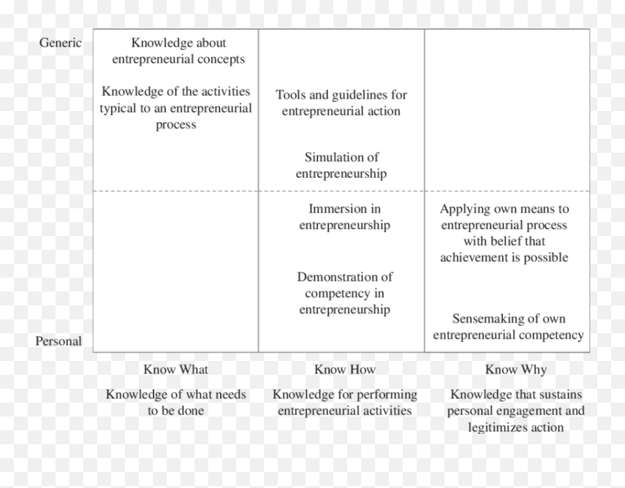 Knowledge Framework For Entrepreneurial - Document Emoji,Zmet Emotion