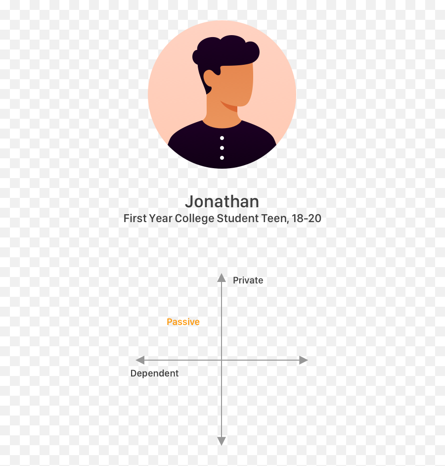 Fitness Market Research U2014 Chengru - Dot Emoji,Emotions When Family Moves Away