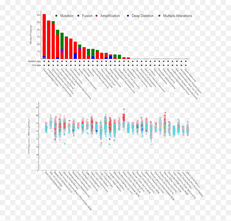 Cd47 Cluster Of Differentiation 47 - Park Of Love Emoji,Micro Emotions Eriksson