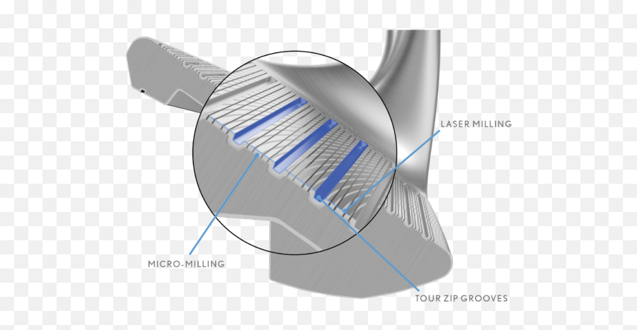 Cleveland Cbx Wedge Review - Bunkeredcouk Emoji,Emojis Zipped Face