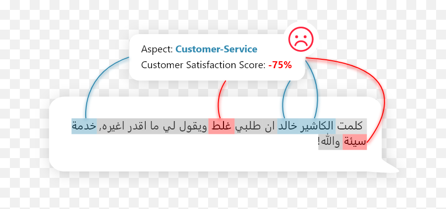 Nouraai Blog Emoji,Khalid Emotions