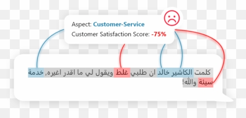 Nouraai Blog Emoji,Khalid Emotions