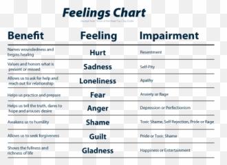 Mood - Food Cravings And Mood Emoji,List Of Emotions