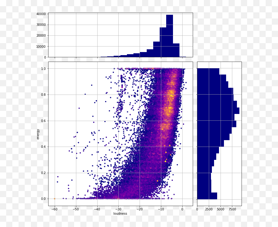 Mars U2014 Music Analysis U0026 Recommendation System By - Los Angeles Memorial Coliseum Emoji,Emotion Code Chart Pdf