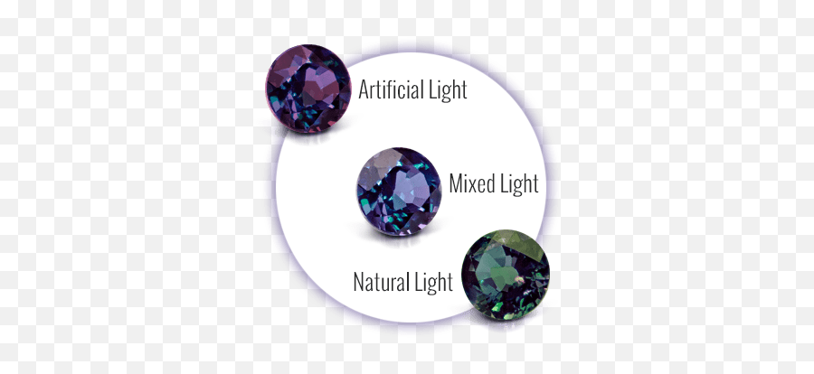 Alexandrite Meaning - Alexandrite Meaning Emoji,Stones For Emotion