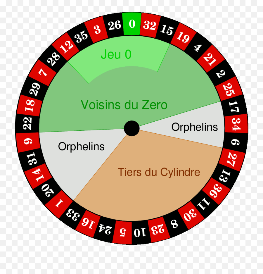 Online Roulette Wheel Roulette - European Roulette Emoji,Emotion Wheel Spin