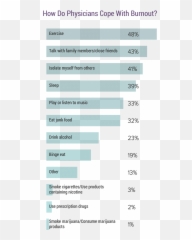 Medscape National Physician Burnout - Vertical Emoji,Suicide Is Not The Answer 2 Emojis And Words