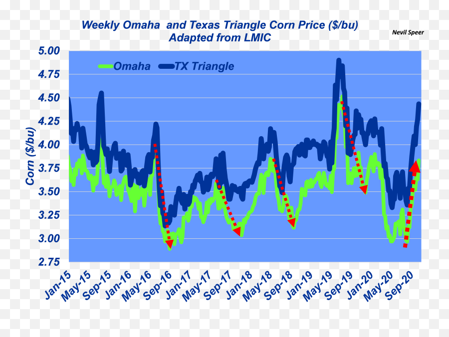 Corn Prices Defy Normal Harvest Trend Beef Magazine - Health Emoji,The Tom And Jerry Show Dinner Is Swerved; Bottled Up Emotions