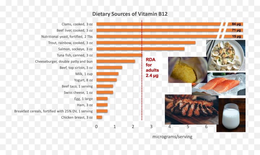 In Energy Metabolism Emoji,