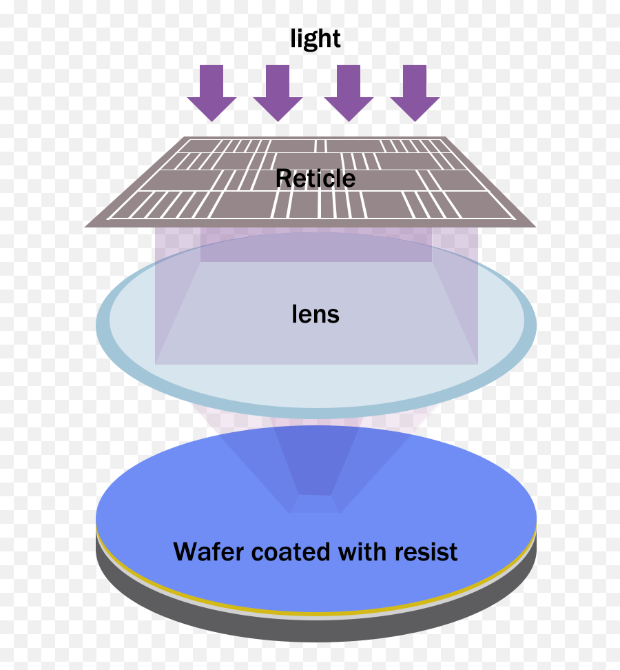 Technology Used In Semiconductor Lithography Equipment Emoji,Circuit Of Emotion