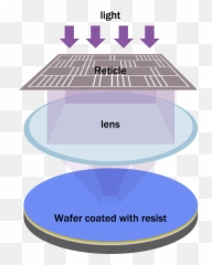 Technology Used In Semiconductor Lithography Equipment Emoji,Circuit Of Emotion