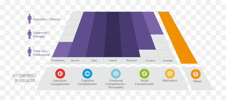 Natural Talent U2013 Customized Talent Assessments Emoji,Graphic Organizer Chart For Emotions