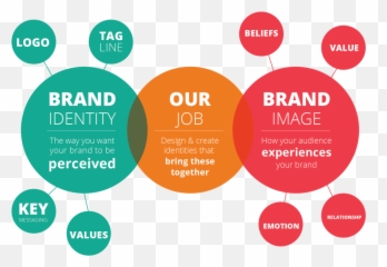 Smart Design Hut - Build Your Brand Transparent Emoji,Design And Emotion 2014