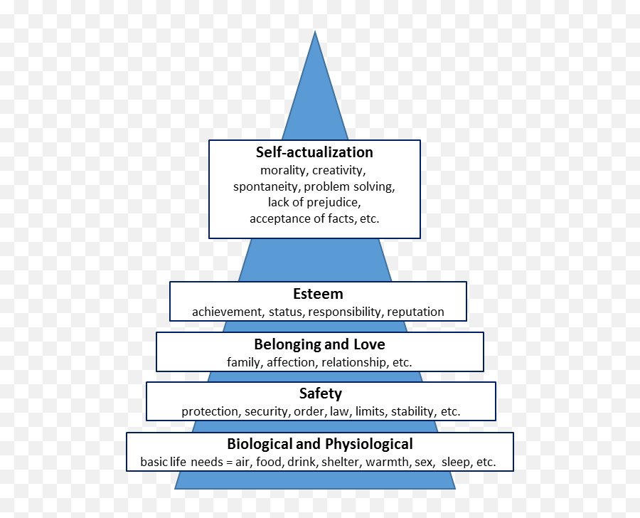 Towards A Humanai Co - Creation In The Digital World Atos Vertical Emoji,Pyramid Model Real Emotion Faces