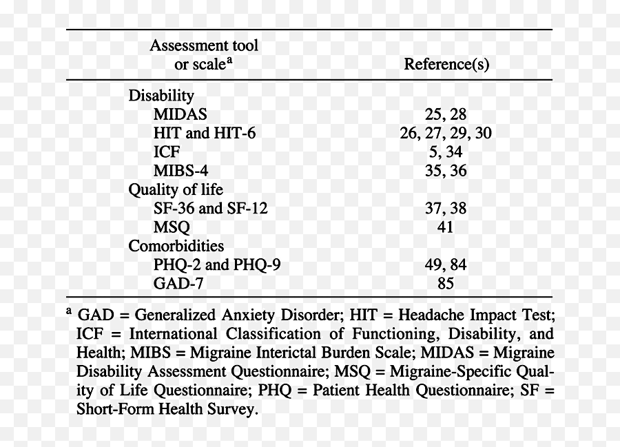 Assessing And Managing All Aspects Of Migraine Migraine - Dot Emoji,Jagger Emotions Pdf