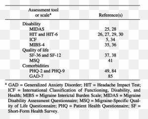Assessing And Managing All Aspects Of Migraine Migraine - Dot Emoji,Jagger Emotions Pdf