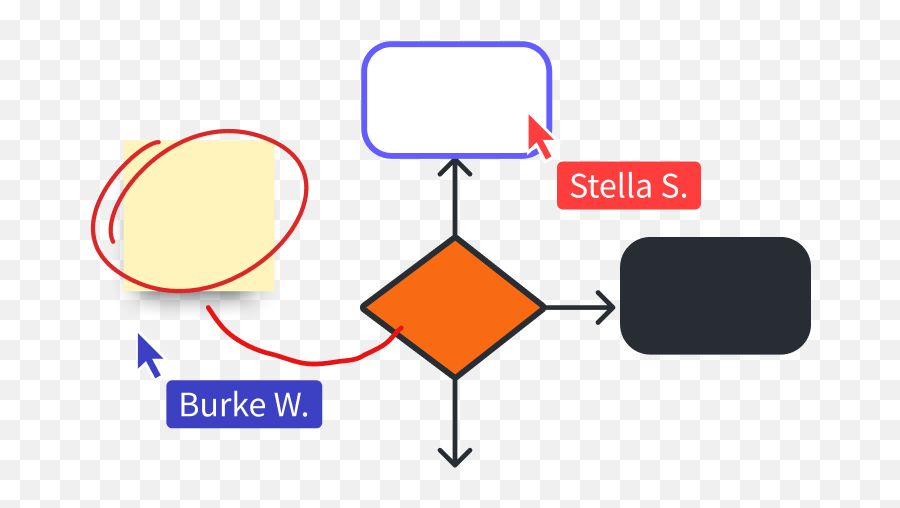 A Virtual Whiteboard For - Dot Emoji,Emojis And Symbols In Realtimeboard