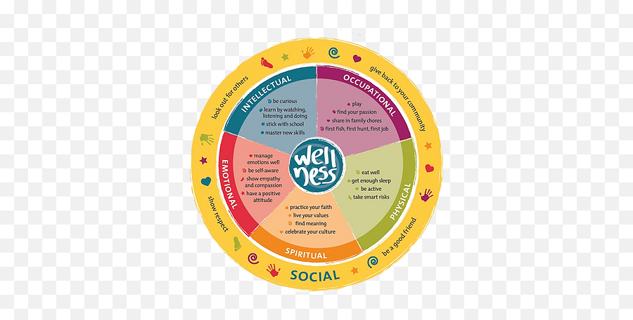 Well - Being Therapist The Way To Wellbeing Gloucestershire Dot Emoji,Friend Emotions