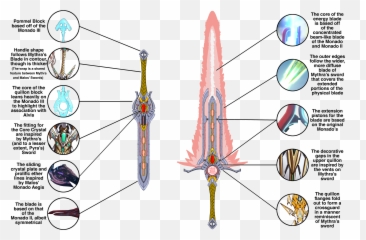 10000 Best Xenoblade Chronicles Images Emoji,Xenoblade Chronicles X Emotion Commontion